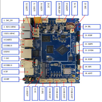 Quad Core System RK3566 Android ODM ARM Mainboard per lettore multimediale POS Machine Digital Signage JLD-P02