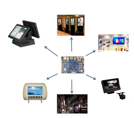 LVDS Embedded Motherboard I2C /USB Interface TP POS PCBA Motherboard Android OS