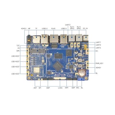 Rockchip RK3566 Development Board LVDS EDP MIPI Edp Lvds Ai Intelligent Scale Panel Embedded  ARM Motherboard